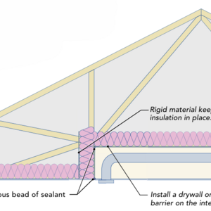 Planning ductwork Archives - GreenBuildingAdvisor